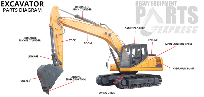 Dozer Parts Iowa